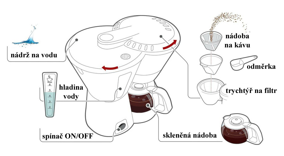 Kávovar 24V Arabica, 0,65l, 300W